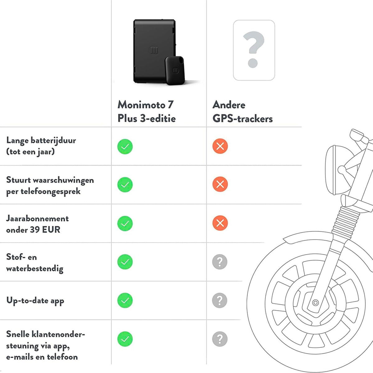 MoniMoto 7 Motorcycle Security Tracker™