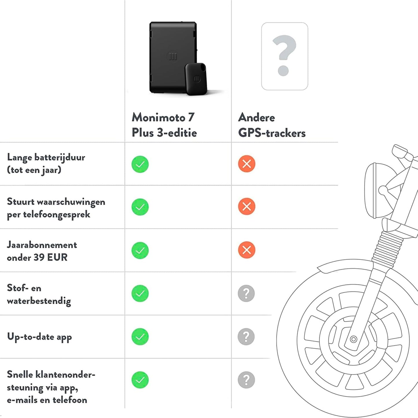 MoniMoto 7 Motorcycle Security Tracker™